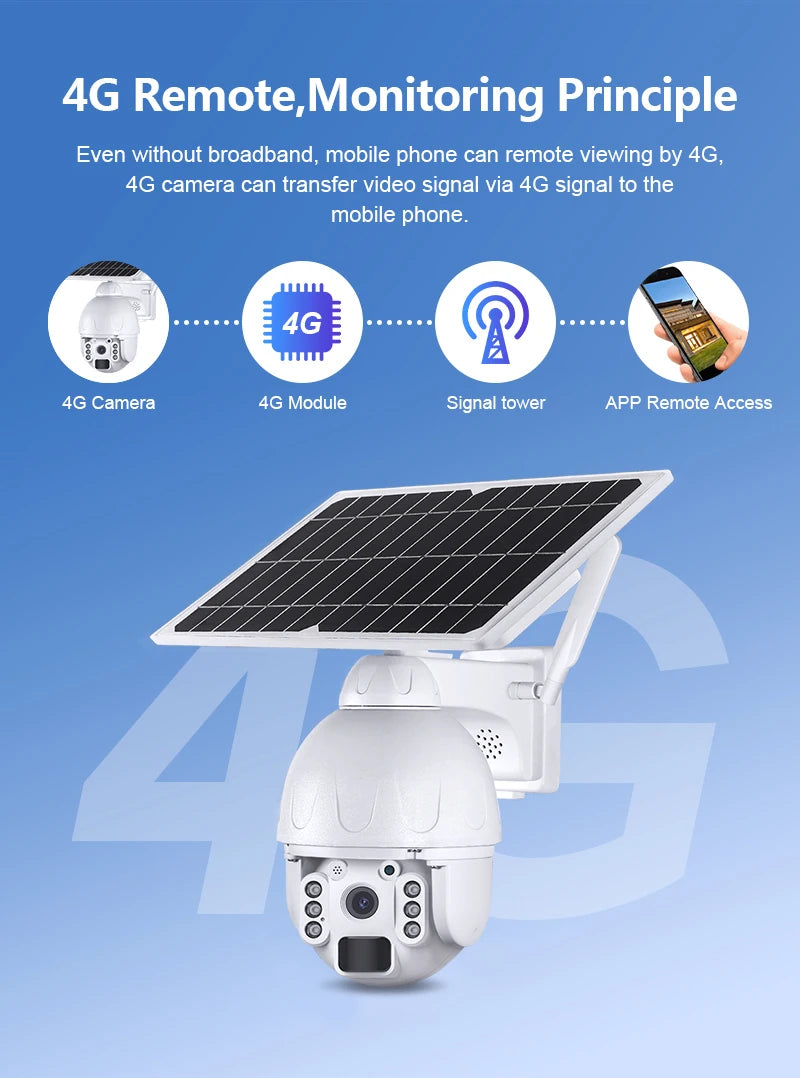 Caméra Solaire SHIWOJIA 5MP PTZ – 12X Zoom